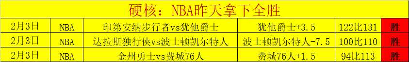 恩比德赛季,落幕,乔治告别球,超凡国际电子,超凡国际电子模拟器官方网站,超凡国际电子a超凡国际,超凡国际电子模拟器登录入口,超凡国际电子模拟器注册