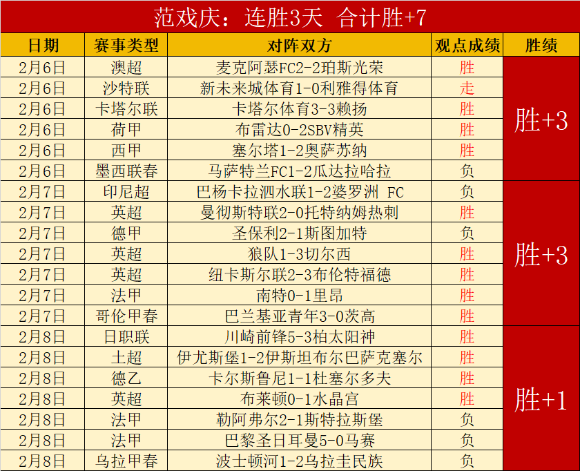 阿森西奥违,约金突破,皇马赛季末,超凡国际电子,超凡国际电子模拟器官方网站,超凡国际电子a超凡国际,超凡国际电子模拟器登录入口,超凡国际电子模拟器注册