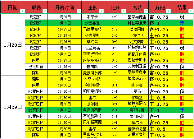 罗德里成首,后获金球奖,荣誉,超凡国际电子,超凡国际电子模拟器官方网站,超凡国际电子a超凡国际,超凡国际电子模拟器登录入口,超凡国际电子模拟器注册
