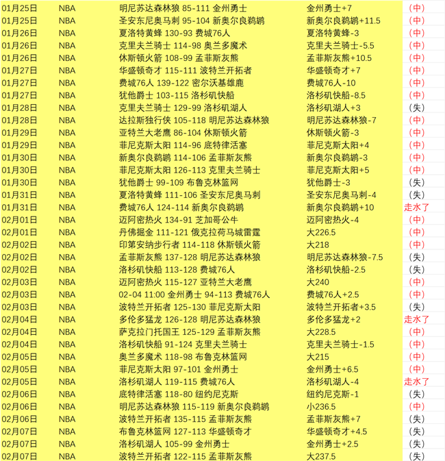 利拉德确诊,静脉血栓,医术精湛亦,超凡国际电子,超凡国际电子模拟器官方网站,超凡国际电子a超凡国际,超凡国际电子模拟器登录入口,超凡国际电子模拟器注册
