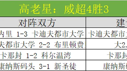 米约争夺战：枪手、热刺、多特违约金决定胜负