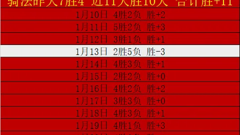 索尔洛特制胜进球，马竞与巴萨激战4-4平局，热议不断！