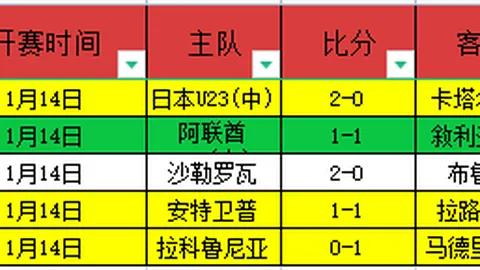 湖人客场挑战太阳 5场全胜 专家质合分析前区十码推荐