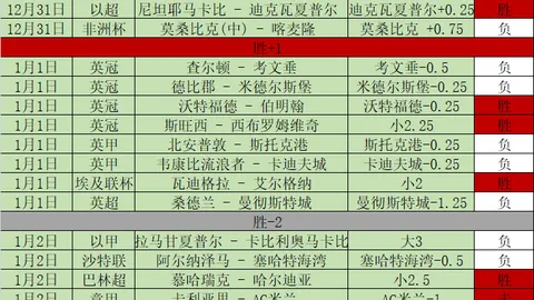 土超保级队对强敌分析：15胜9，进球策略