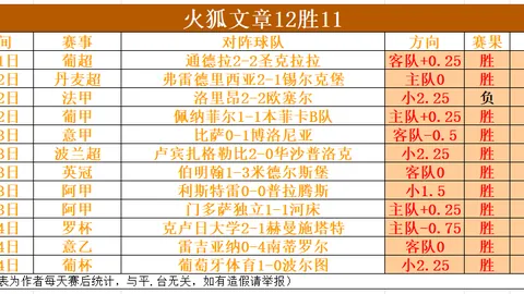 博洛尼亚挑战绿军，欧罗巴战场谁将打破出线僵局？