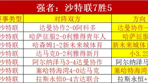 大乐透期号专家推荐：主队未胜客队阵容变动